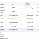 현대캐피탈주식회사 이미지