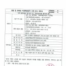 창문 및 방화문 자동폐쇄장치 교체 공사 계약서 이미지