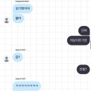 가현마을 신안(아) | 어차피 끝이 있는데, 왜 이렇게 쥐어짜듯 살아야 하지?