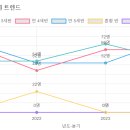 큰솔유치원 이미지