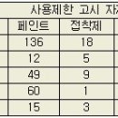 대상건축자재
