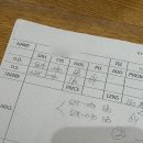 알로현대충청점 이미지