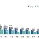 오*재 이미지