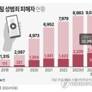 디지털 세상 부모가 알아야 할 우리 아이 성교육 (유아기~초등저학년) | 디지털 시대의 성교육: 부모가 꼭 알아야 것들과 실천방법 ft.온라인 성범죄 실제 사례