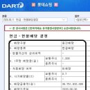 롯데쇼핑(주)롯데슈퍼사업본부 | 롯데쇼핑(023530) 2026년 중간배당 일정 5년 추이, 밸류업 주주환원 계획과 주가 리스크