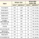 (주)대명이앤씨 이미지