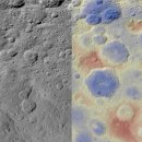 CERES