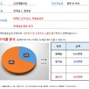 [대구스쿨존] 대구학원매매, 대구 달성군 유가읍 현풍테크노폴리스 / 미술학원 / 월수익 430만원 / 추천 이미지