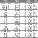 제주감귤농업협동조합남원지점 이미지