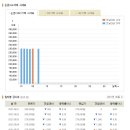 2020년과 2021년 6월 SGE서울금거래소 금시세 비교 이미지