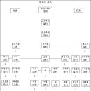 촌수 계산법 이미지