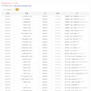 강남명가부동산중개 | 2022년도 최신판 전국 부동산 주소록 / 리스트 / 연락처 / DB