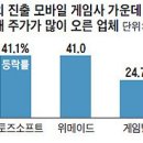 상승모바일 이미지