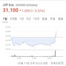 jyp 실적 공개 후 주가상황 이미지