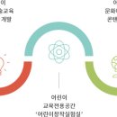 예술놀이터로 놀러와 이미지