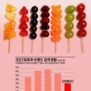 코미네탕후루 아시아경제
