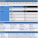 파니사니