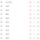 투어골프존