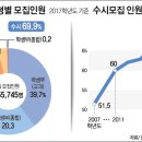칸영어학원 네이버블로그