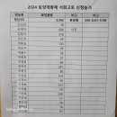 2024년농업경영체 이미지