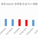 동서종합가스 - 화성군 | 동서종합가스