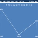 서울고등학교1-16 이미지