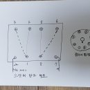 자동제어 이야기 - 62 ( 자동 A접점 동작원리 )(핀번호,단자번호) 이미지