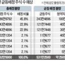 (주)엘지에너지솔루션 - 19593 | (주)엘지에너지솔루션
