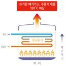 친환경 콘덴싱 보일러 보조금 지원금액 축소