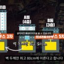벙커당구장 - 종로구 진흥로 439 | 벙커당구장