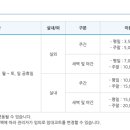 과천시 관문체육공원 이미지