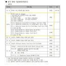 인천예술고등학교 이미지
