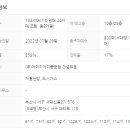 미래로공인중개사사무소 이미지