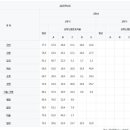 동아중학교 이미지