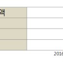 린두알람