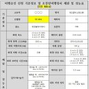 DJI 미니 드론 제원 이미지