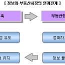 녹색환경종합개발