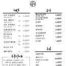 삼삼육