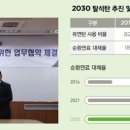 쌍용환경 네이버블로그