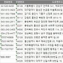삼흥육육팔팔(주) | 전국 대기오염물질배출업소 주소록, 전화번호부 DB