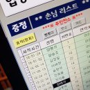 황금실내낚시터 네이버블로그