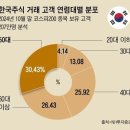 지구촌 증시 하락률 상위 TOP10 이미지