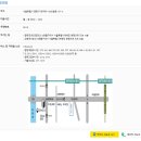 중랑세무서 네이버블로그