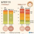 미래식량산업영농조합법인 | (25년 11월 25일 기준 최신화)빈출 농협/농업/금융관련 상식 질문 모음-면접전까지 업데이트 예정-&#34;45번...