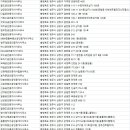 TOP힐데스하임합동공인중개사사무소 | 청주시부동산