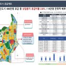 네오미래가치 이미지