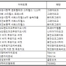 간석목재산업(주) 네이버블로그