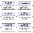 스마트 행정사법인 이미지