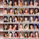 1986~2025 40년간 데뷔연도별 AV여배우 TOP 7 이미지