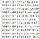 로제피부과의원중앙점 이미지